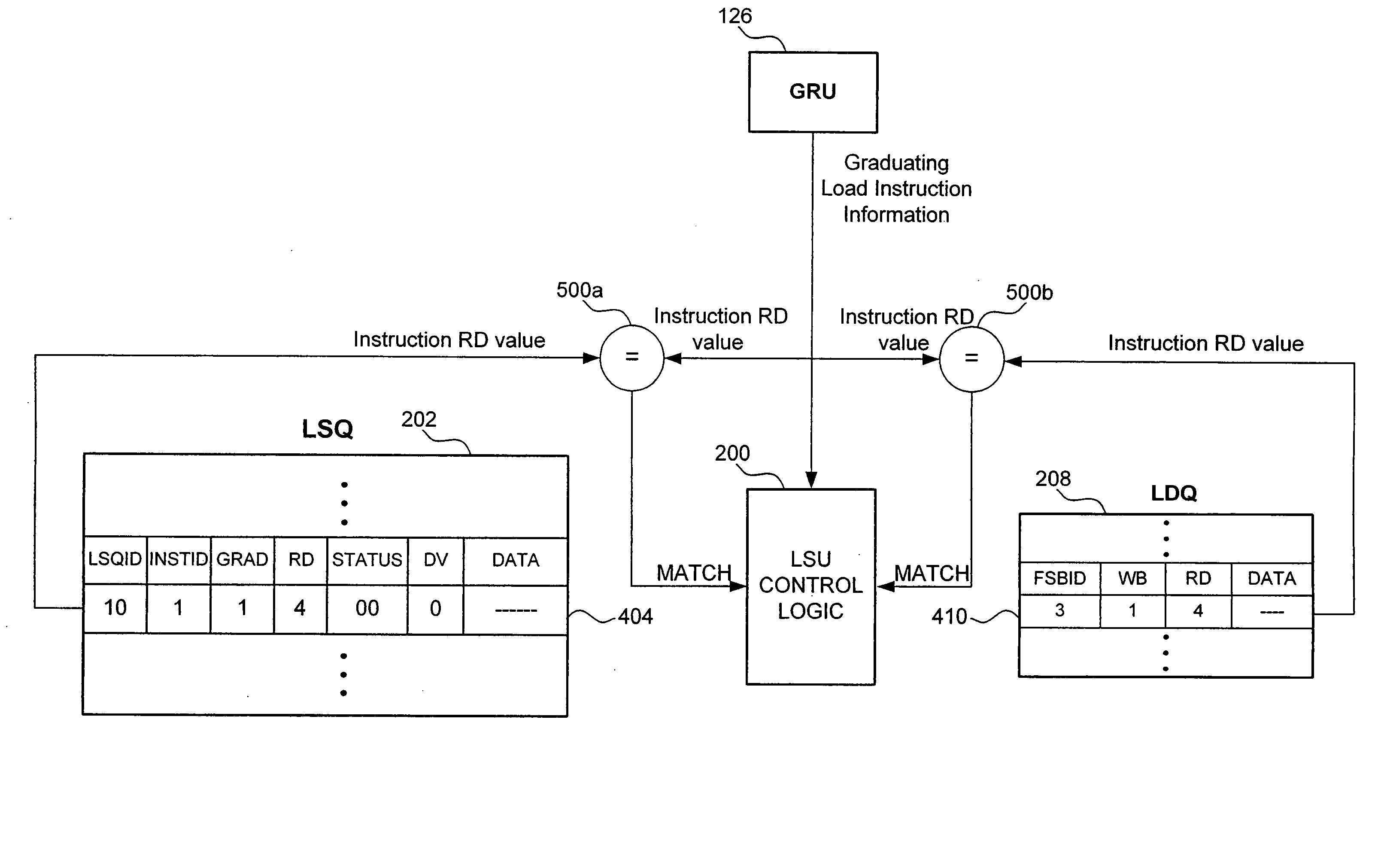 Load/store unit for a processor, and applications thereof