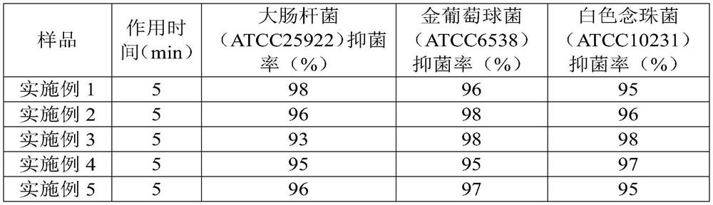 A kind of whitening and antibacterial Grifolamin soap and its preparation method