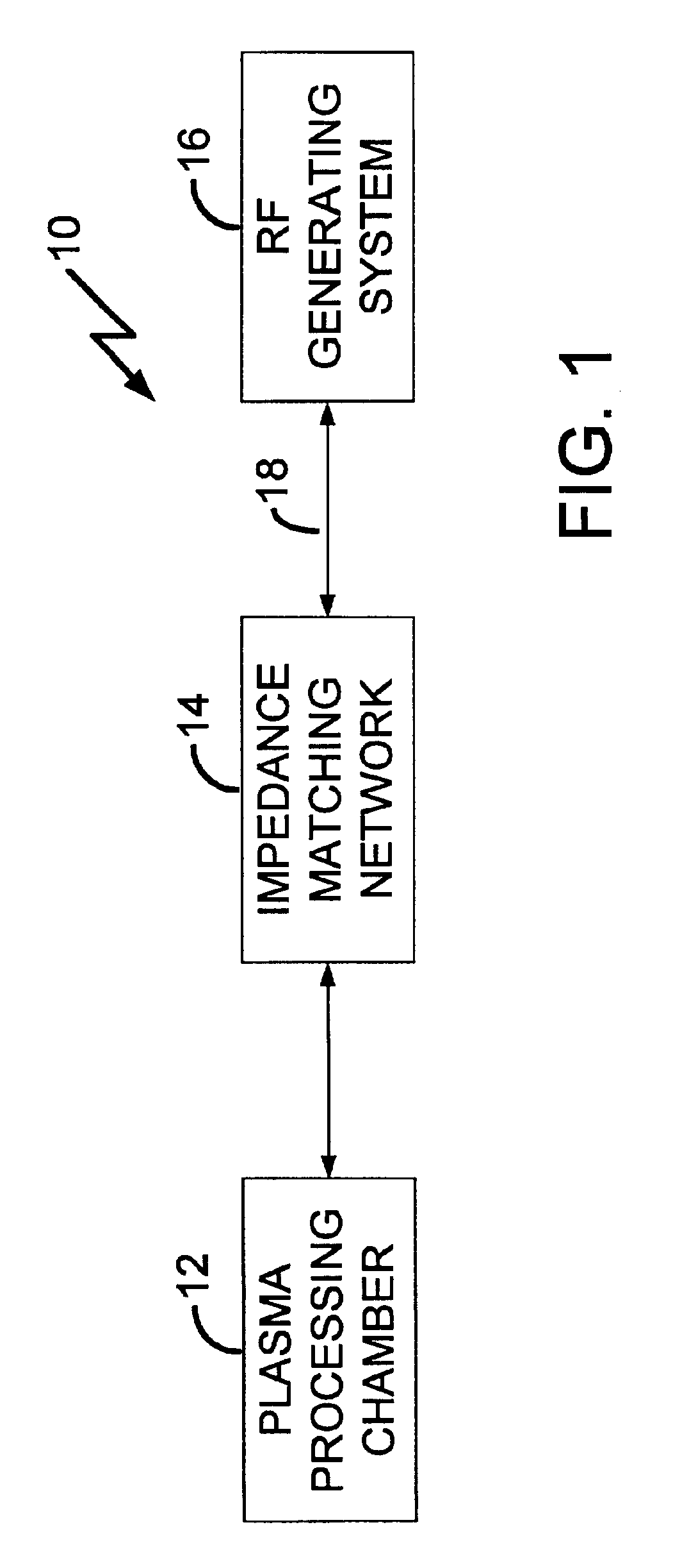 RF generating system with fast loop control