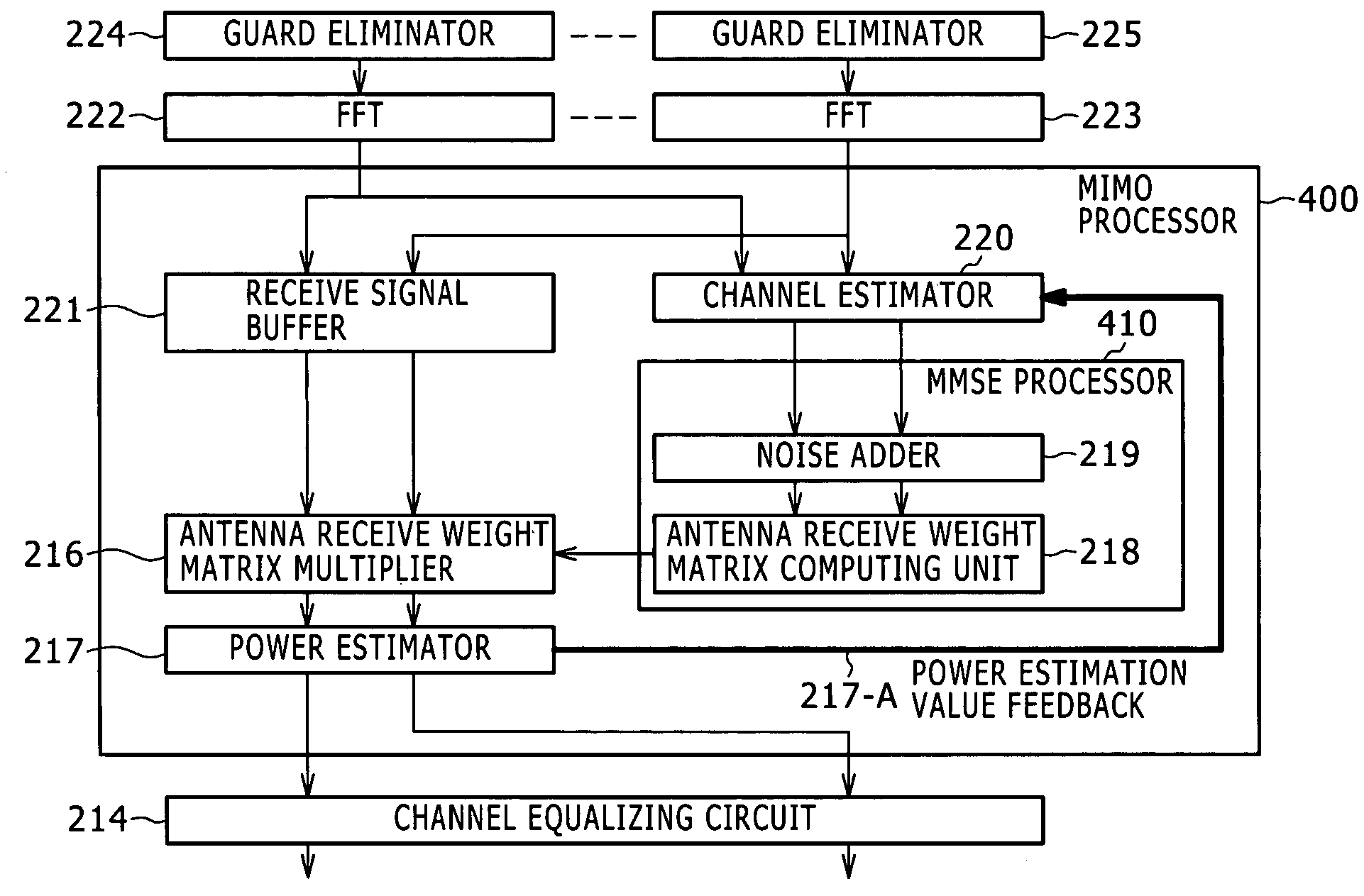 Wireless communication apparatus and wireless communication method