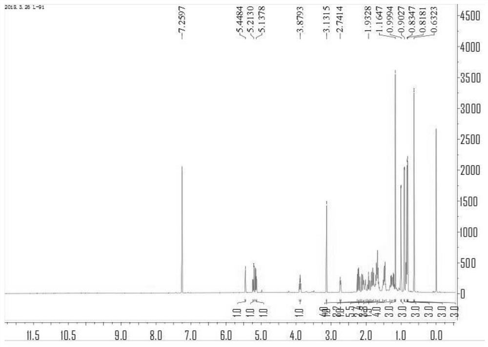 Two kinds of steroidal compounds and one kind of triterpenoids and their extraction method and application