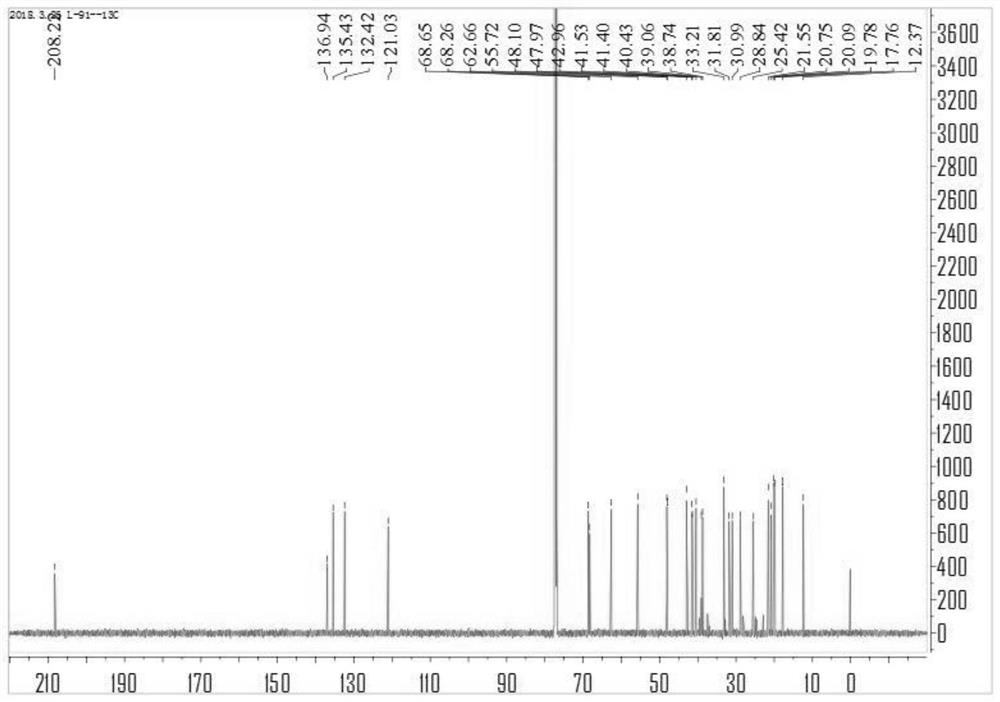 Two kinds of steroidal compounds and one kind of triterpenoids and their extraction method and application