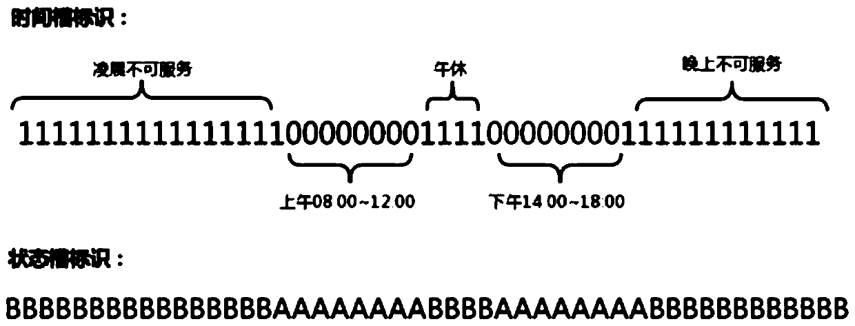 Service inventory management method and system and server