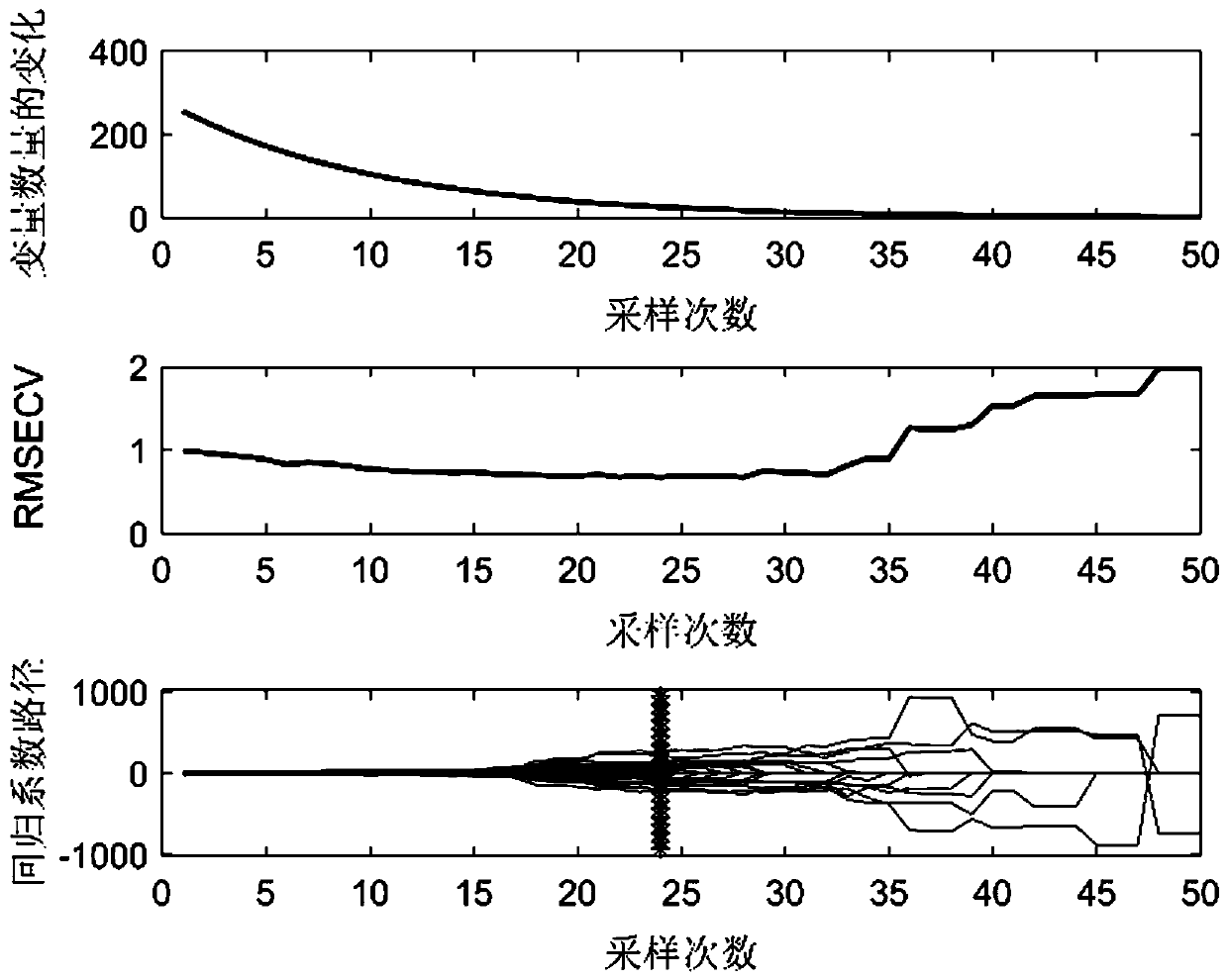 Plum soluble solid content value detection method based on hyperspectral imaging system