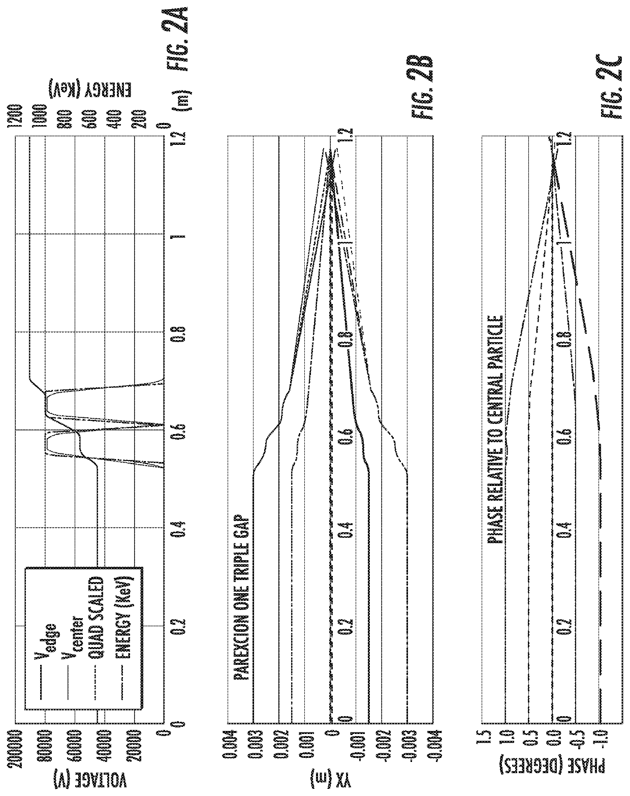 Ion implantation system and linear accelerator having novel accelerator stage configuration