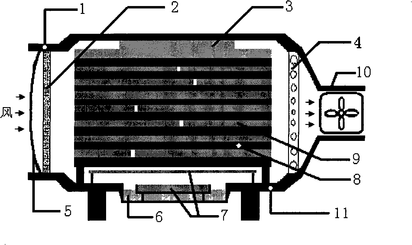 Change prevention environment protection purifying method and device