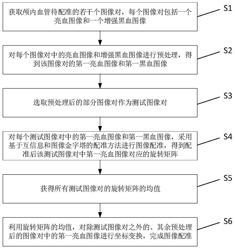 Intracranial blood vessel image registration method