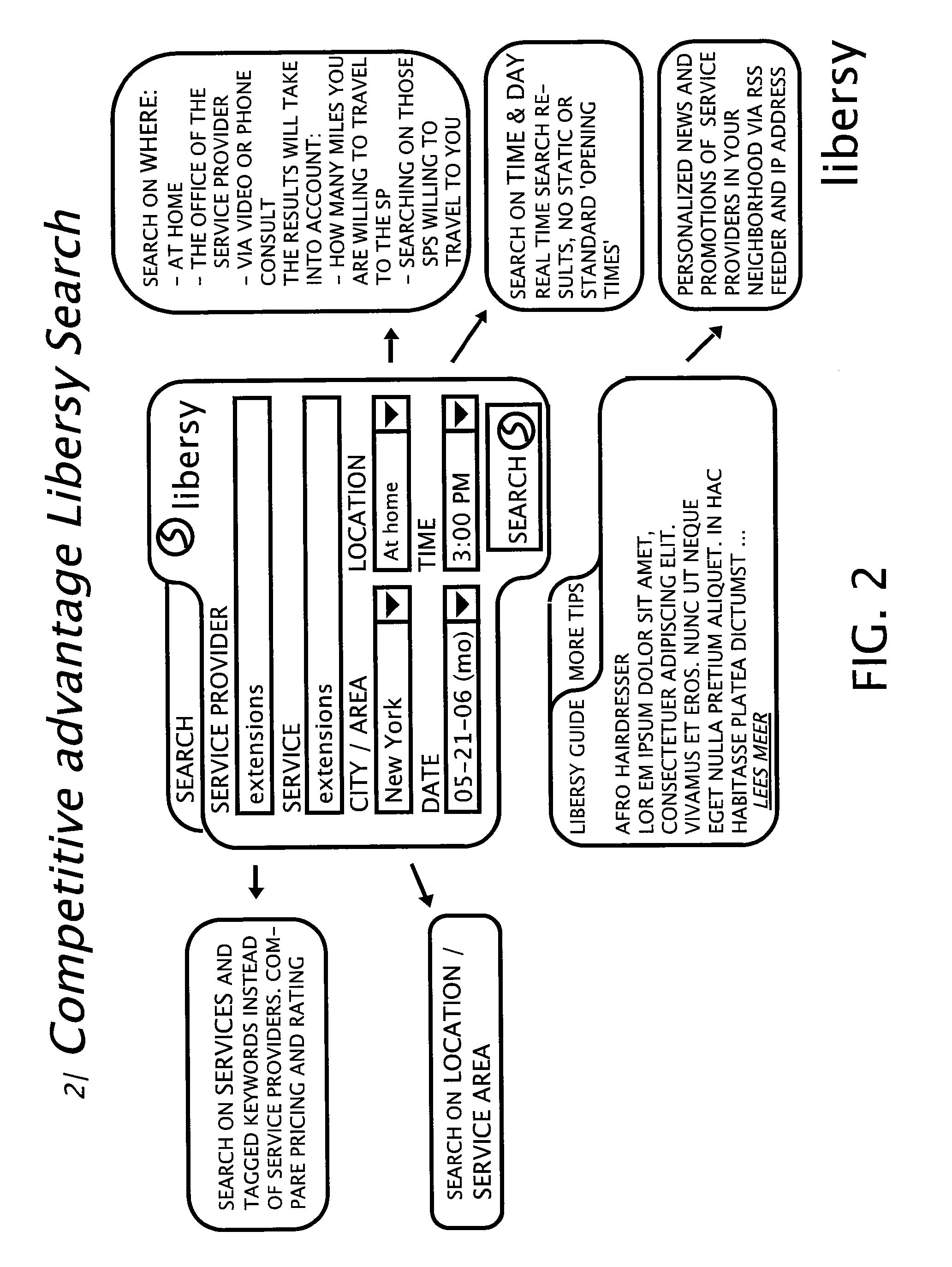 Method and system for an online reservation system for services selectable from multiple categories