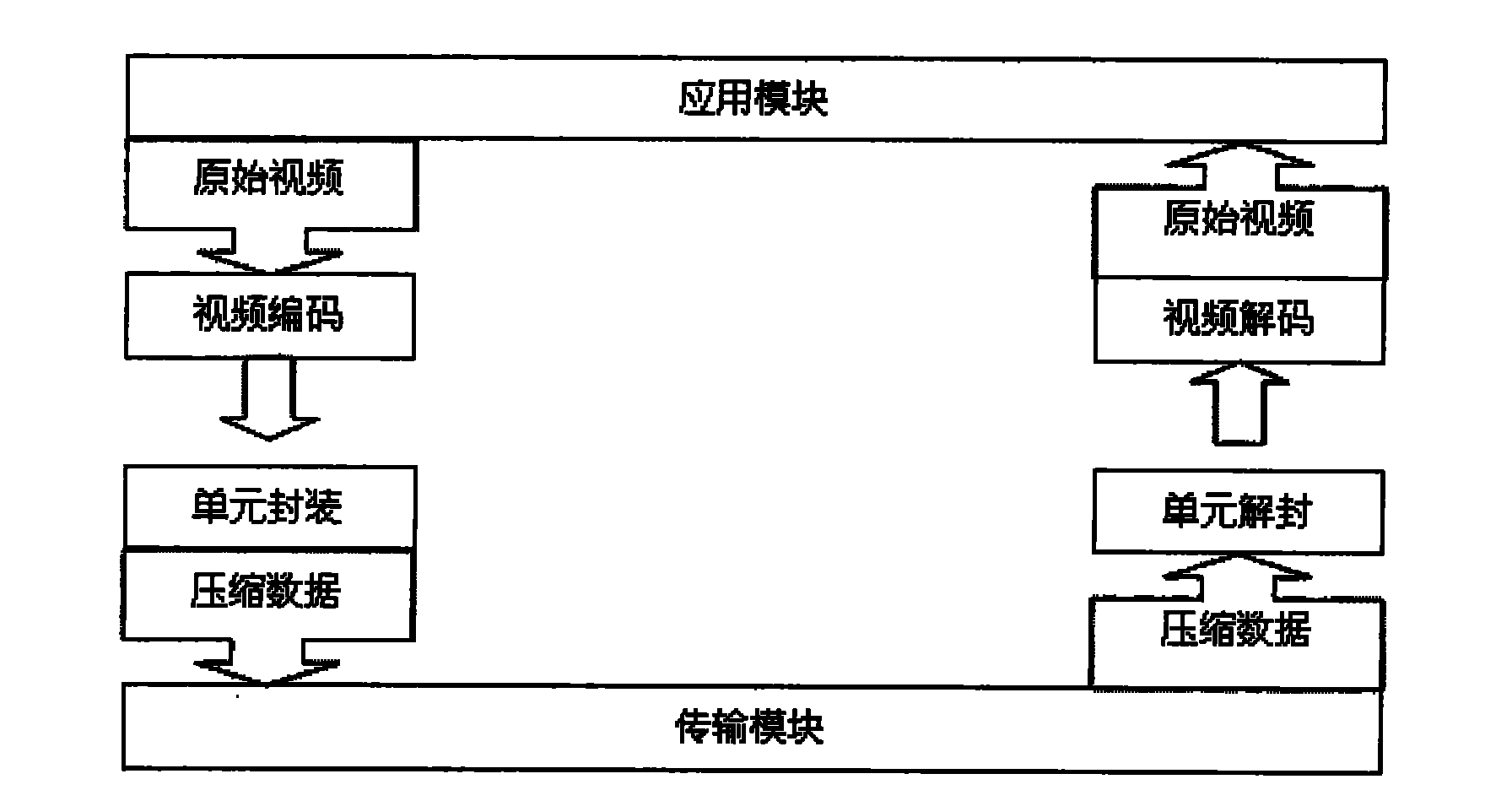 Sensor wireless networked interface module