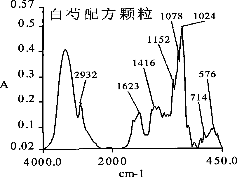 White peony root dispensing granule as well as preparation method and quality control method thereof