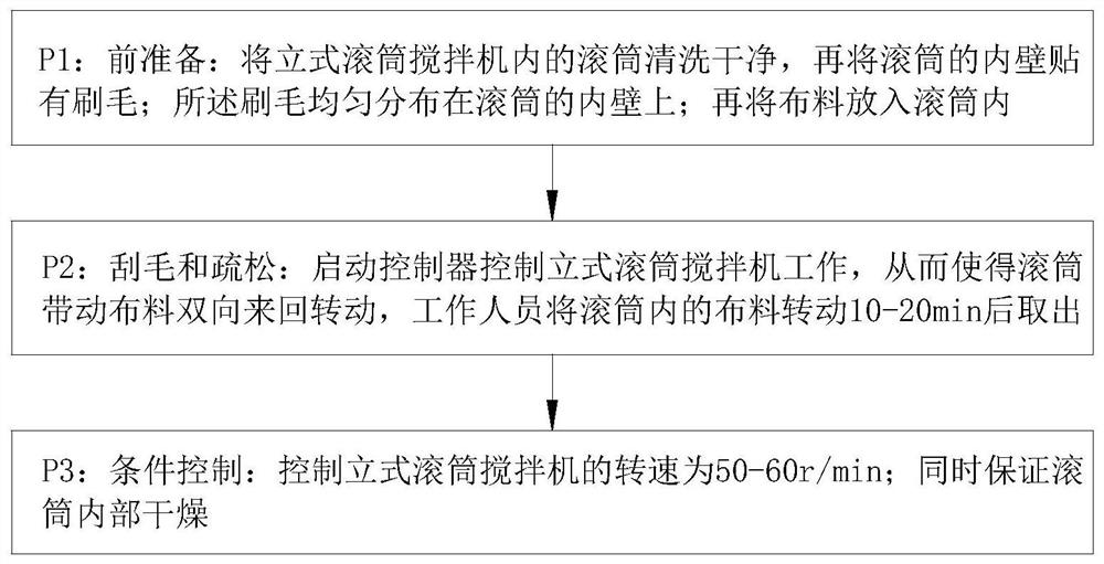 Environment-friendly and energy-saving cloth printing and dyeing process