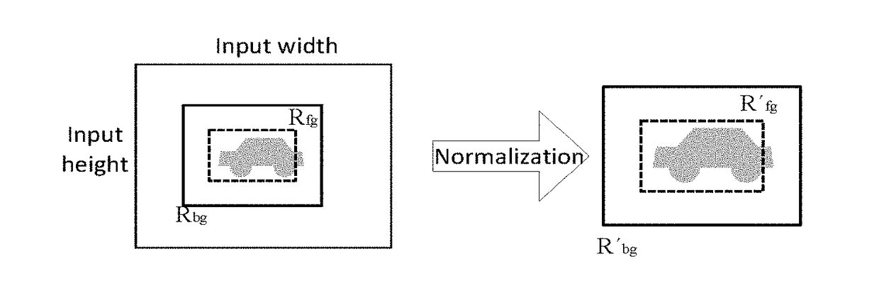 Object tracking device and method