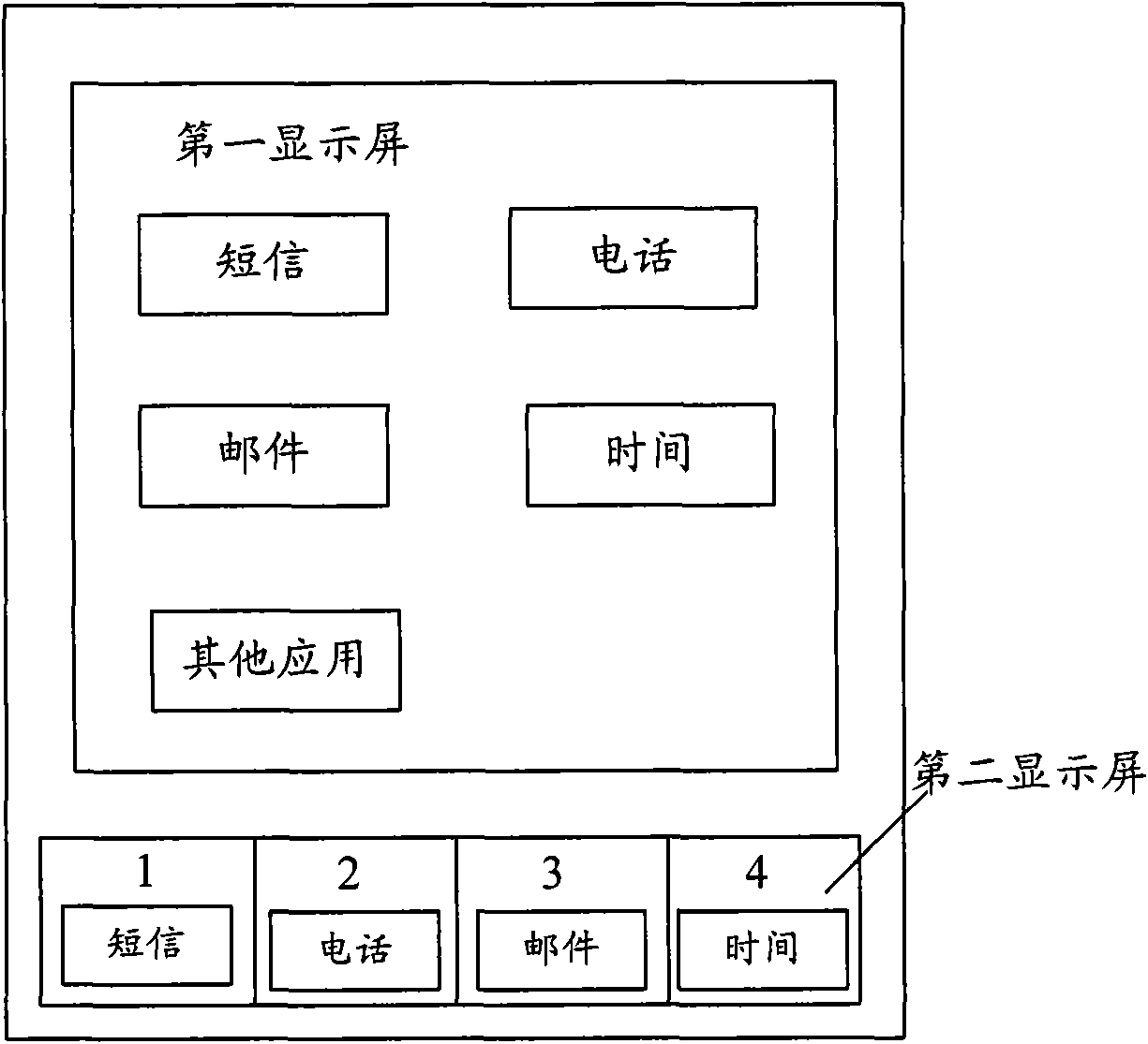 Unlocking method and system of screen and mobile terminal