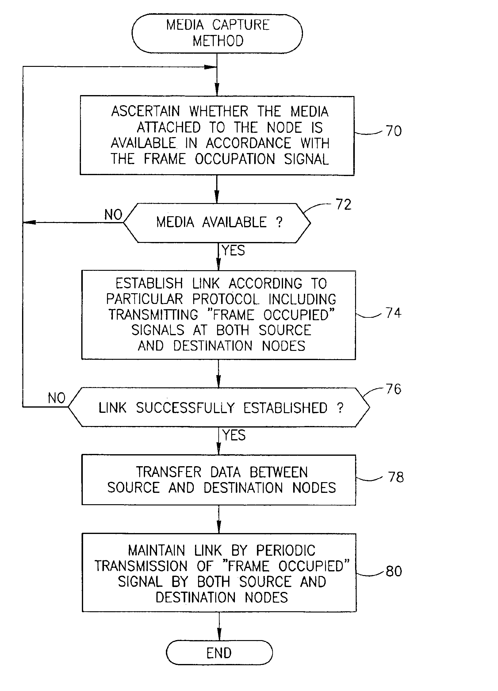 Media access control utilizing synchronization signaling