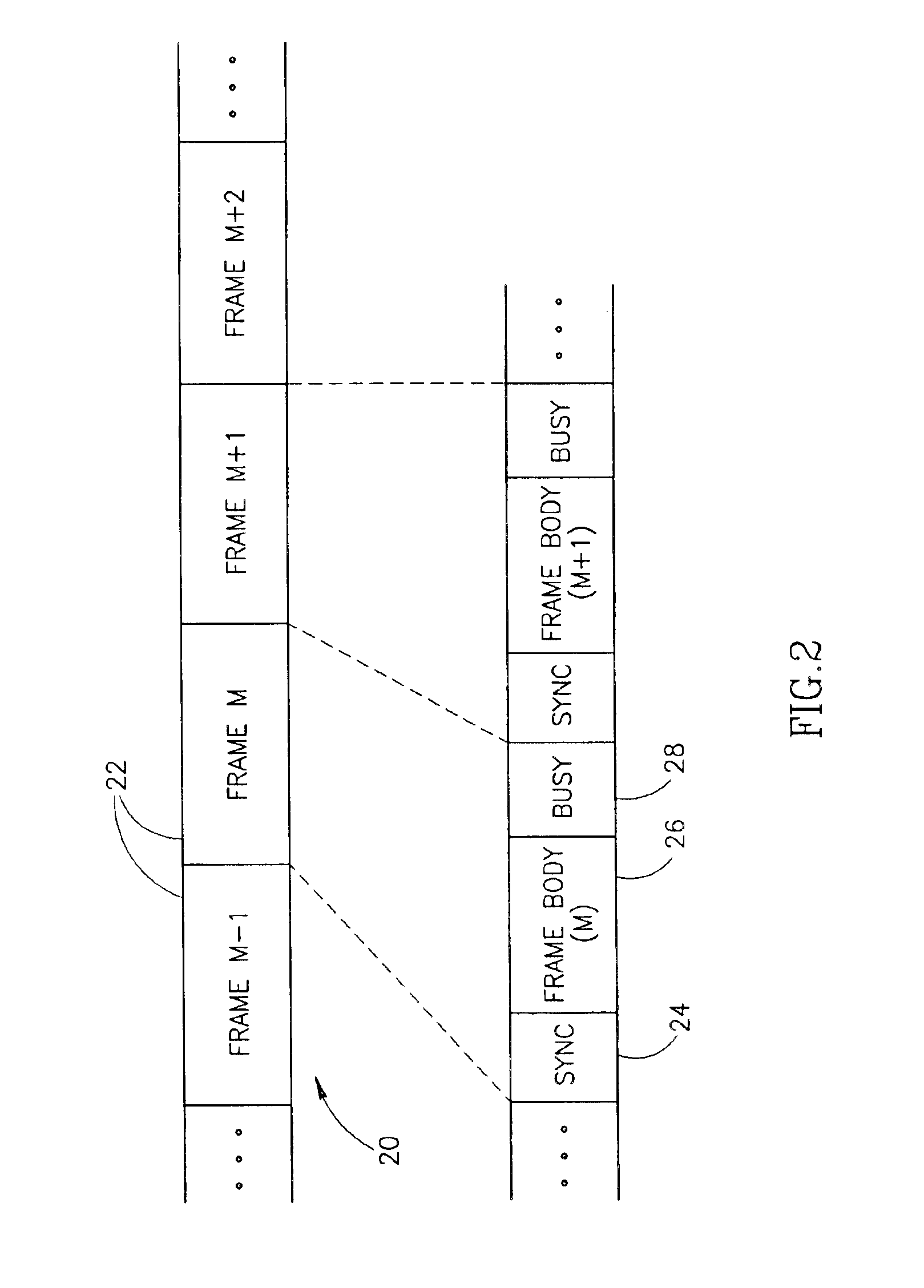 Media access control utilizing synchronization signaling