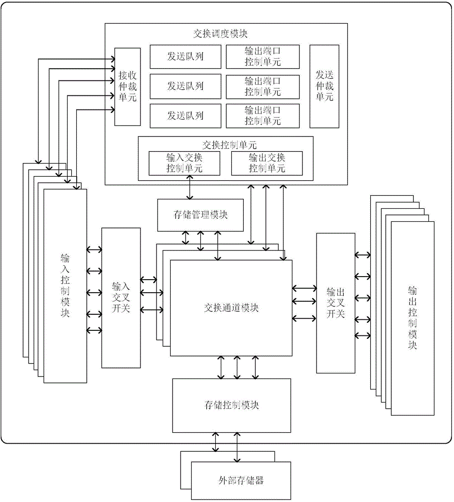 Exchange circuit based on exchange channel