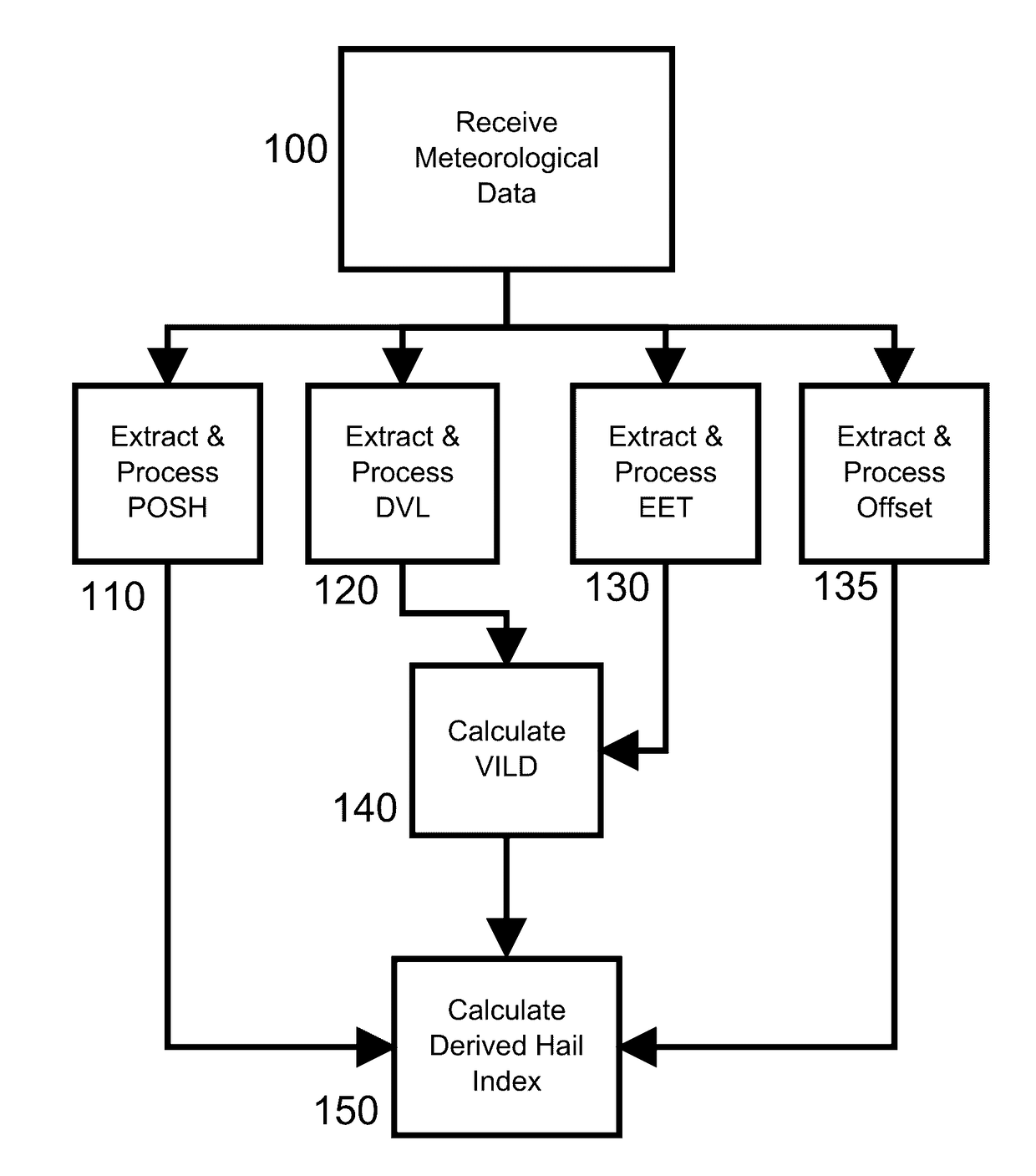 Systems and methods for inferring localized hail intensity