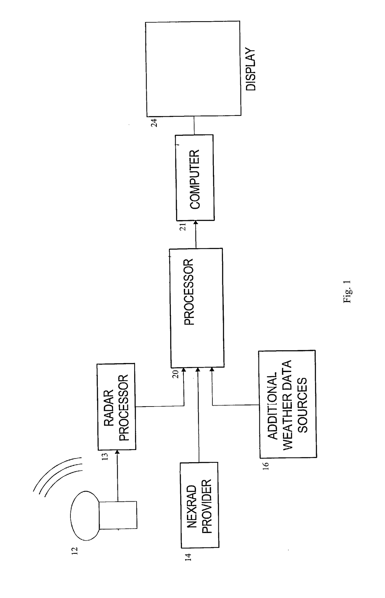 Systems and methods for inferring localized hail intensity