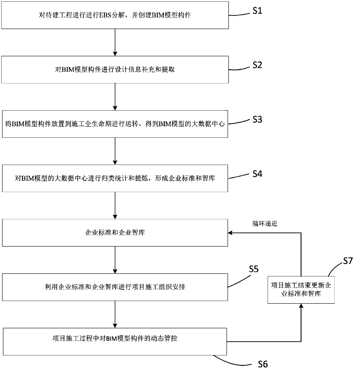 A construction enterprise intelligence library establishment method based on BIM