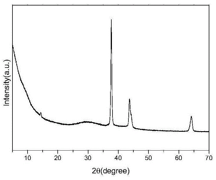 Silver nanowire/graphene composite elastic aerogel, and preparation method and application thereof