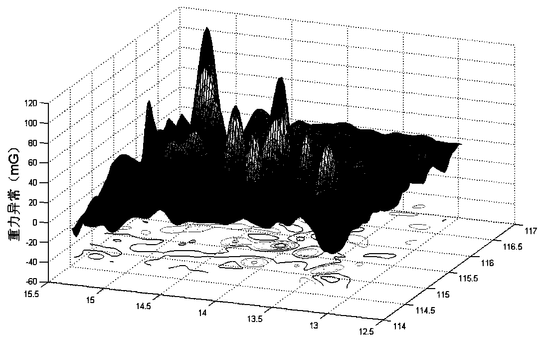 A feature-oriented high-precision gravity map construction and interpolation method