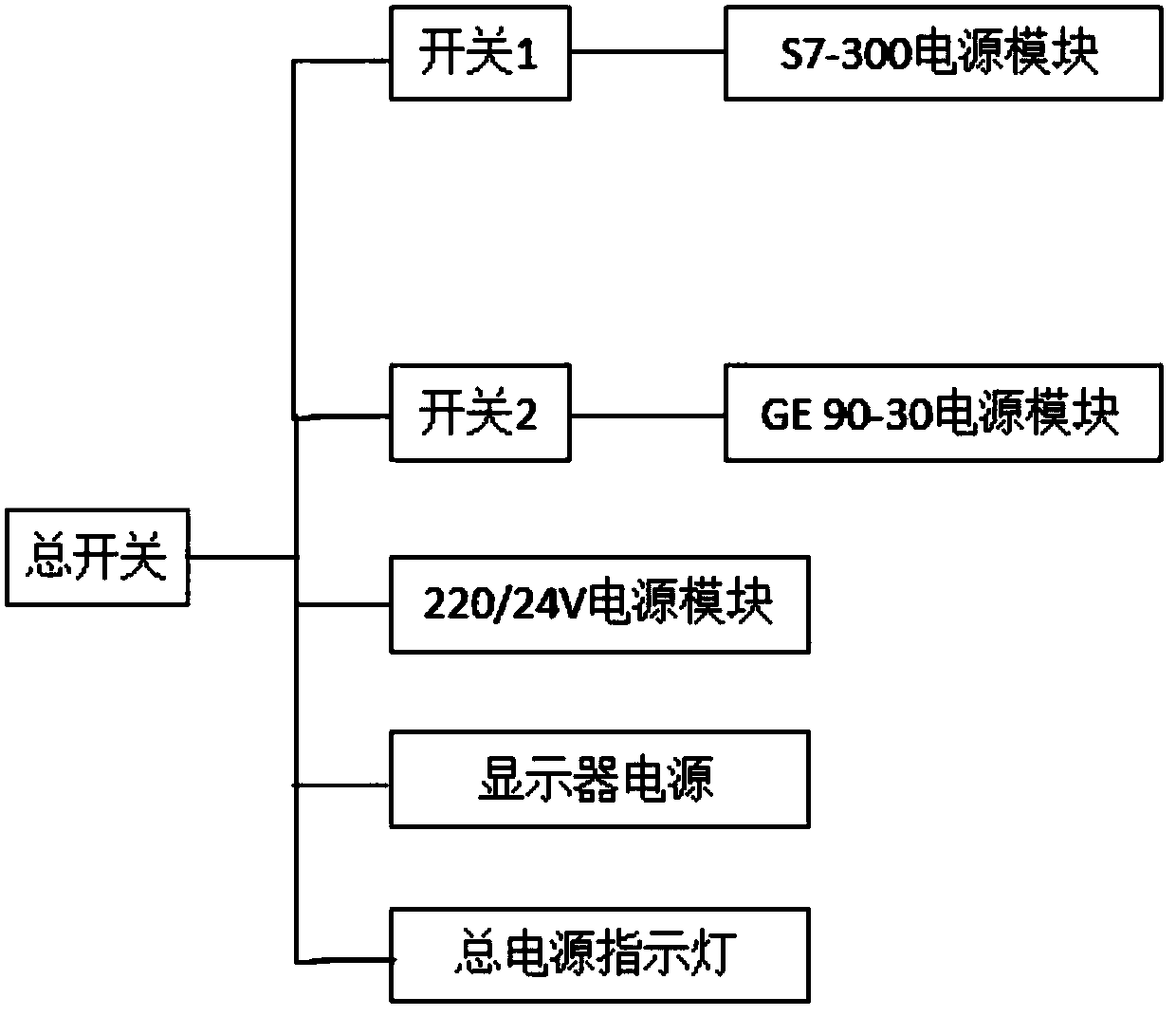 General teaching device for PLC logic controller of nuclear power station