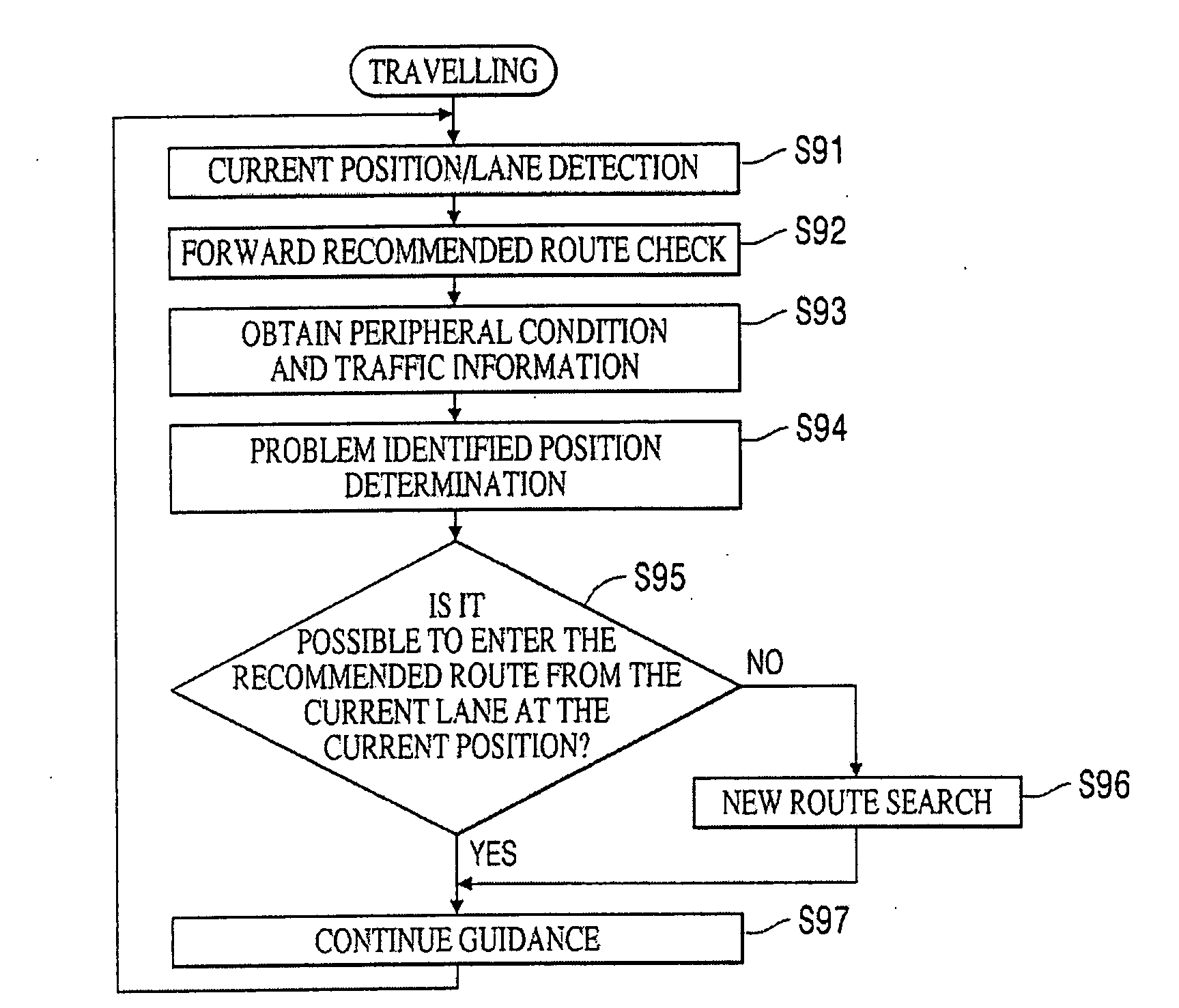 Navigation apparatus