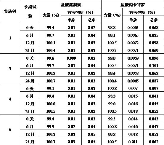 Inhalable ambroxol hydrochloride composition and application thereof