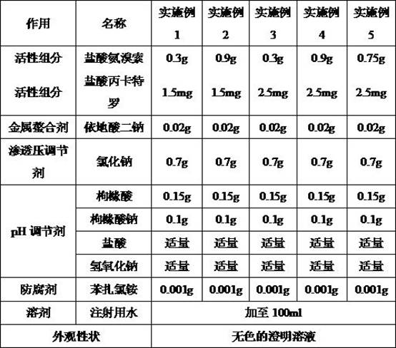 Inhalable ambroxol hydrochloride composition and application thereof