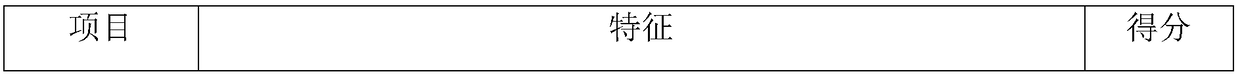 Modified milk for milky tea, preparation method and application thereof