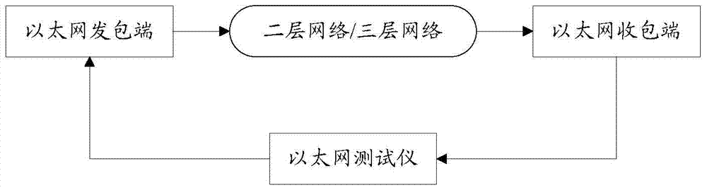 Method and device for network data transmission