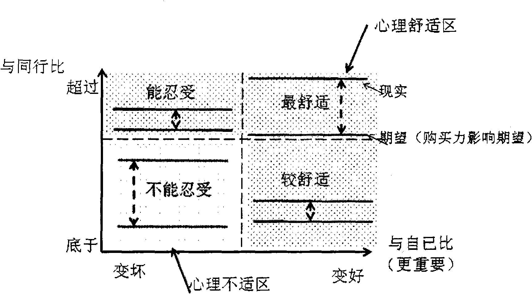 Prediction method and device for secondary purchase intention of customers