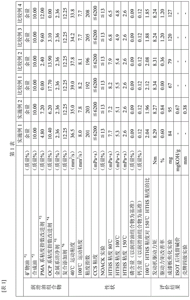 Lubricating oil composition