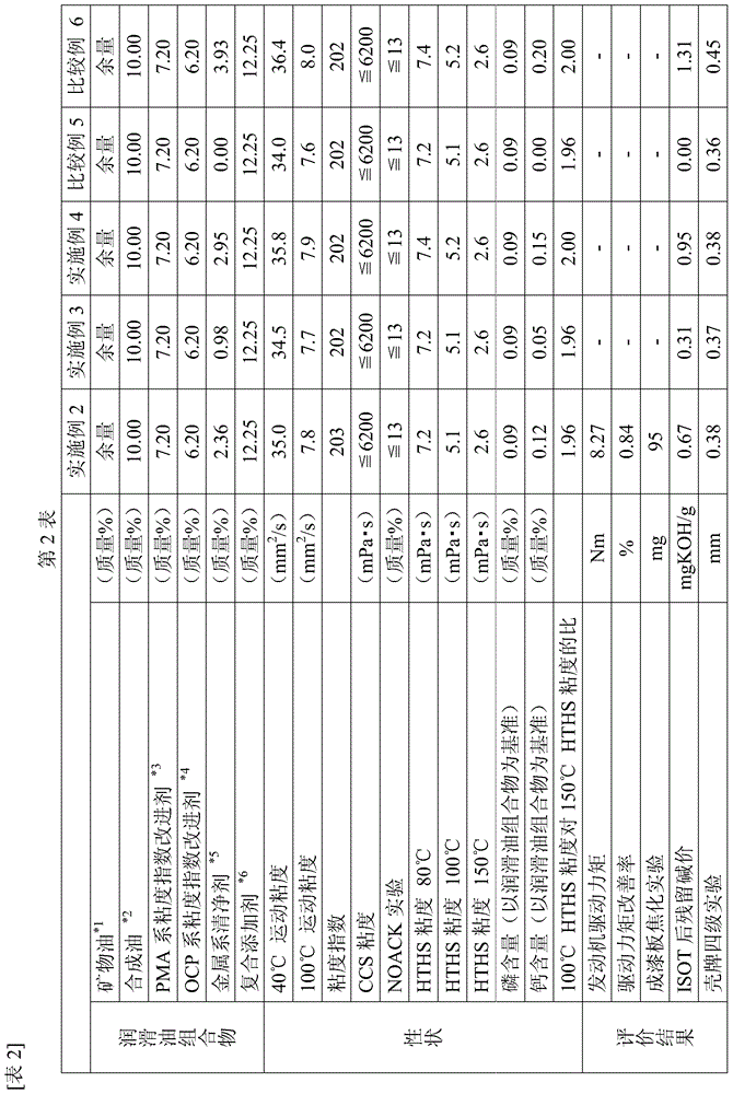 Lubricating oil composition