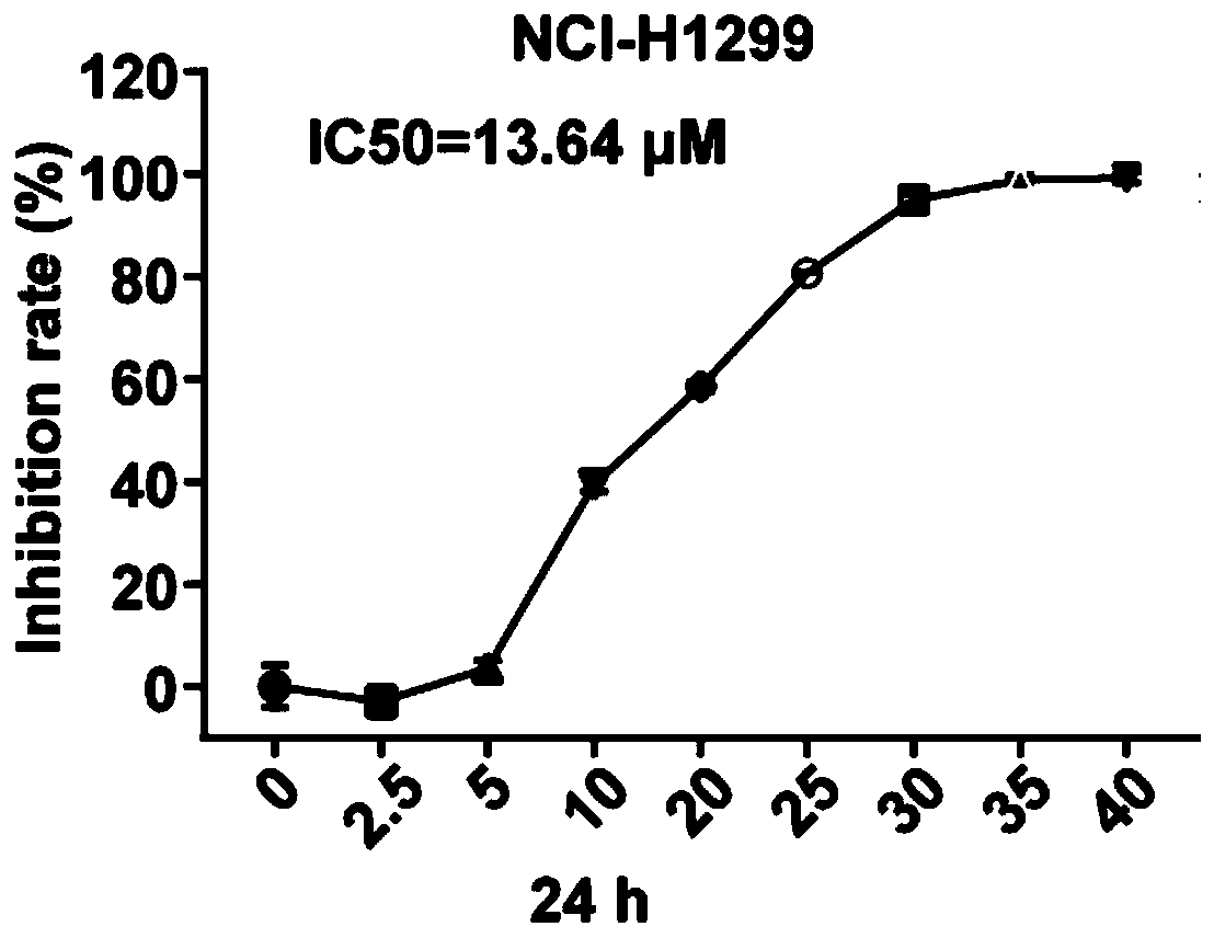 Application of fangchinoline in preparation of drugs for inhibiting metastasis of lung cancer