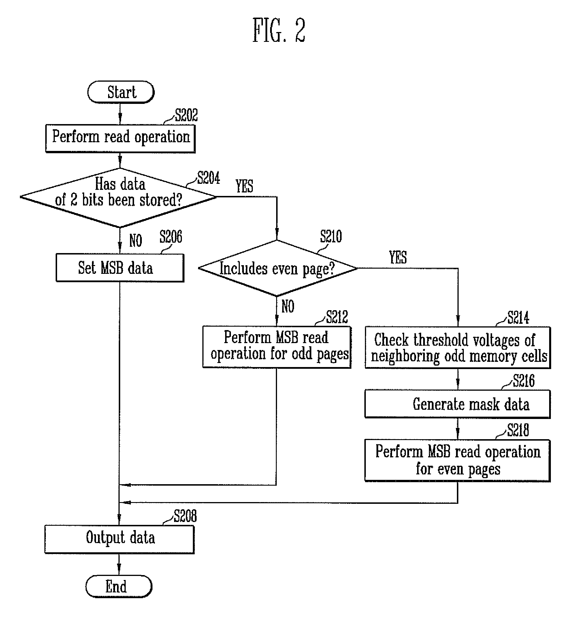 Semiconductor memory device and method of operating the same