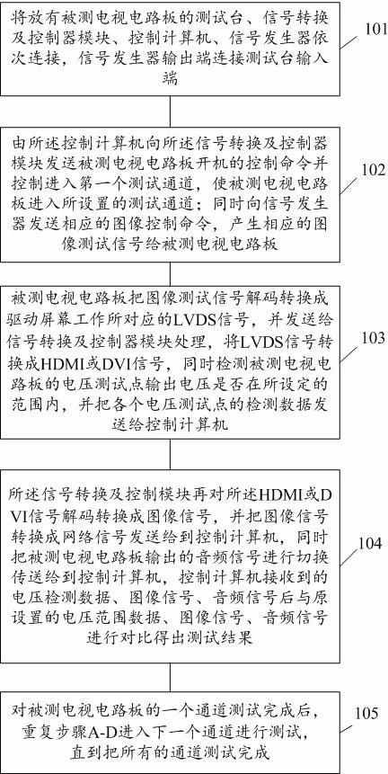 Automatic television circuit board function testing method and system