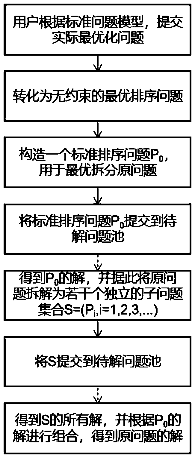 System for realizing optimization operation by using block chain consensus computing power