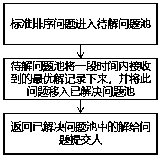 System for realizing optimization operation by using block chain consensus computing power