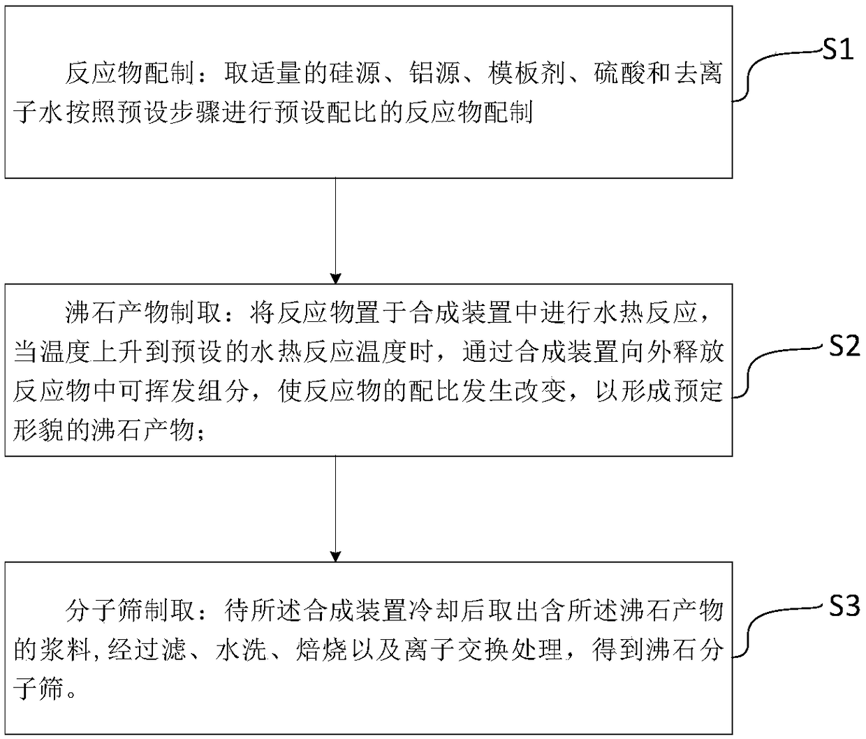 Synthesizing method and device for high-silicon zeolite molecular sieve