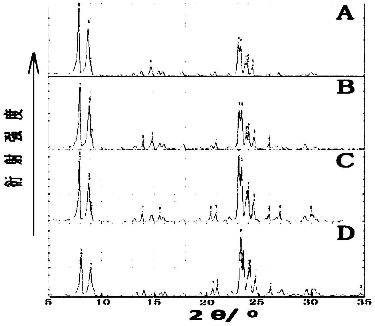 Synthesizing method and device for high-silicon zeolite molecular sieve