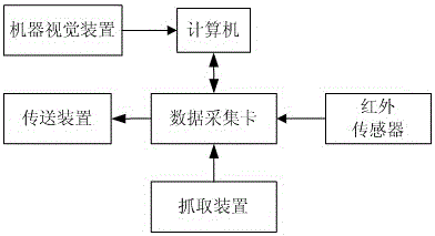 Product detection method based on machine vision