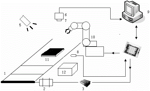 Product detection method based on machine vision