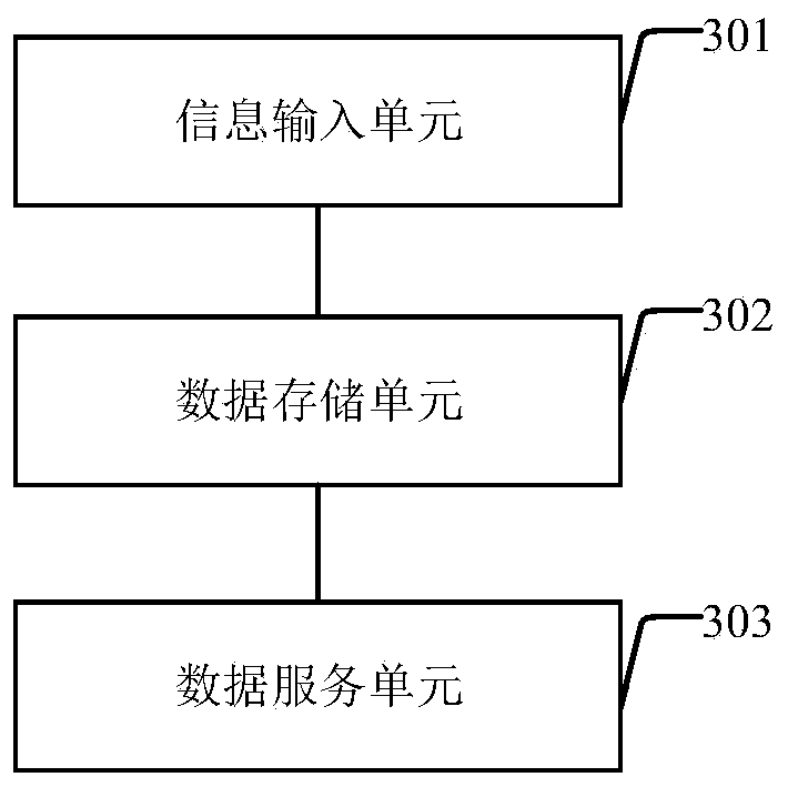 RPC interface calling method and device