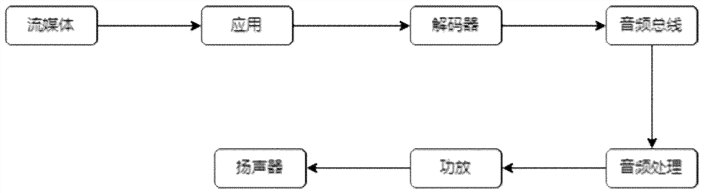 Multi-channel vehicle-mounted sound system