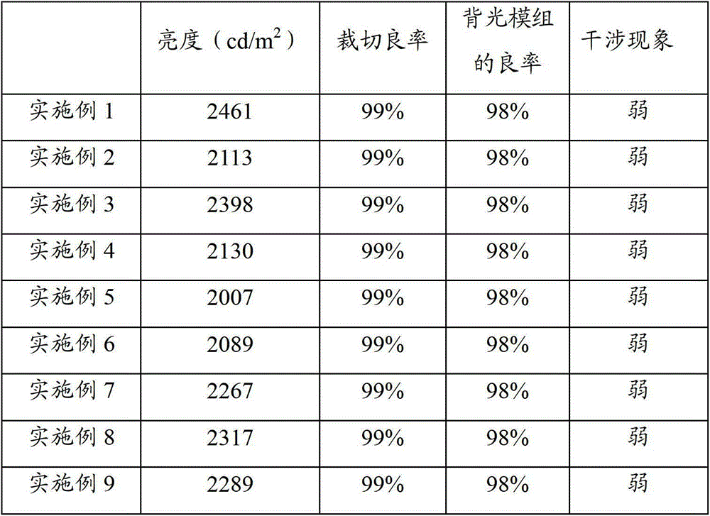 A kind of multi-layer composite prism sheet and preparation method thereof