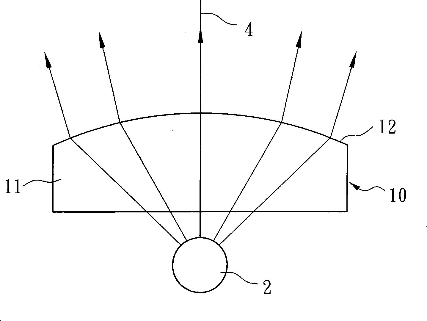 Focusing lens for LED