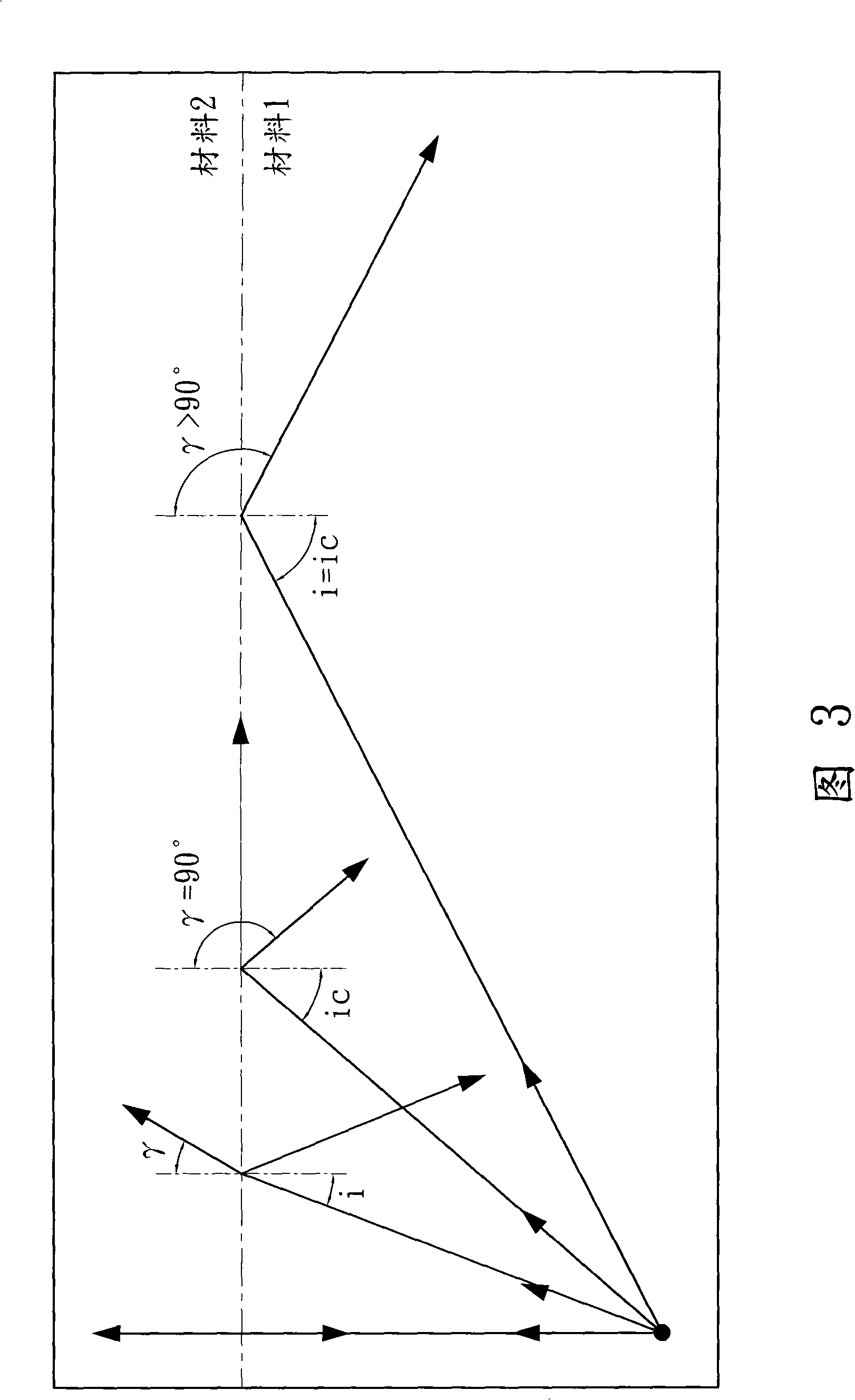 Focusing lens for LED