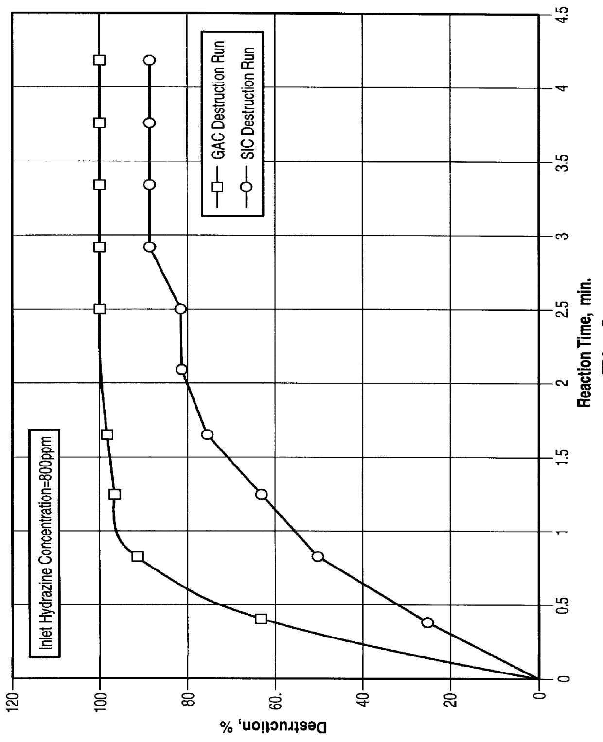 Process for microwave enhancement of wet oxidation