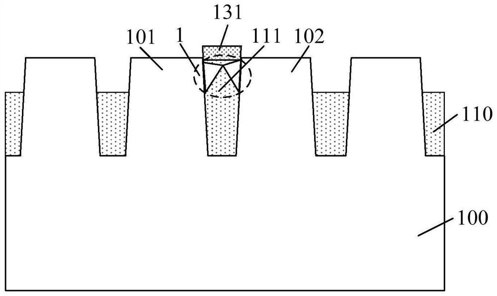 Semiconductor structures and methods of forming them